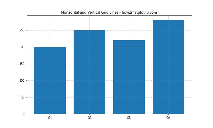 How to Use Matplotlib Grid Behind Bars: A Comprehensive Guide