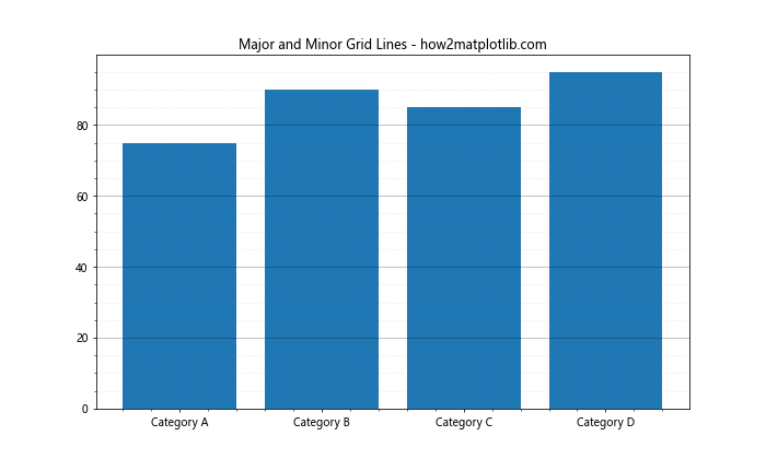 How to Use Matplotlib Grid Behind Bars: A Comprehensive Guide