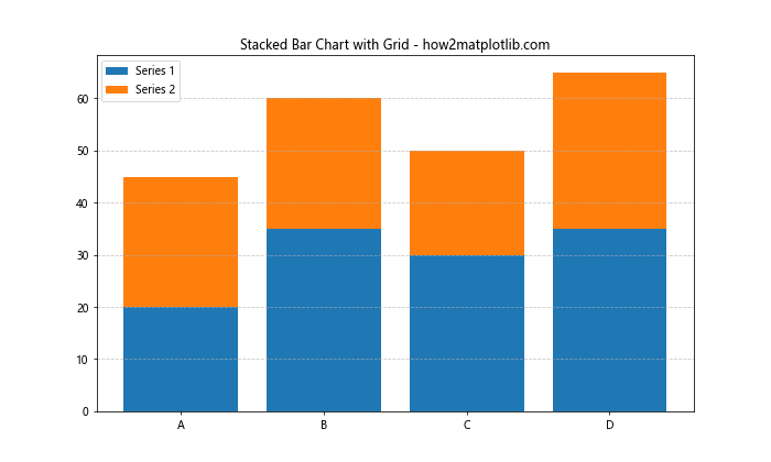 How to Use Matplotlib Grid Behind Bars: A Comprehensive Guide