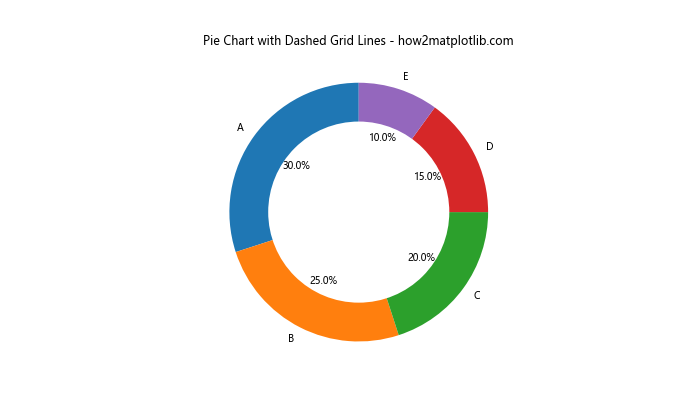 How to Create Dashed Grid Lines in Matplotlib: A Comprehensive Guide