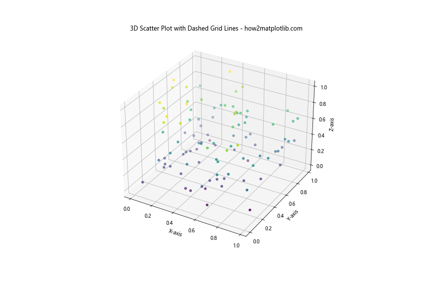 How to Create Dashed Grid Lines in Matplotlib: A Comprehensive Guide