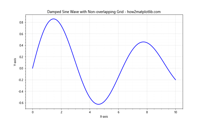 How to Create Dashed Grid Lines in Matplotlib: A Comprehensive Guide