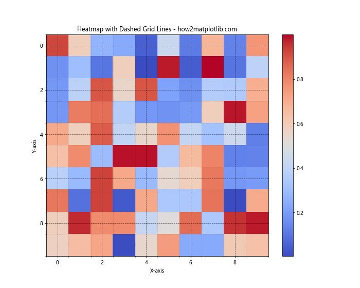 How to Create Dashed Grid Lines in Matplotlib: A Comprehensive Guide