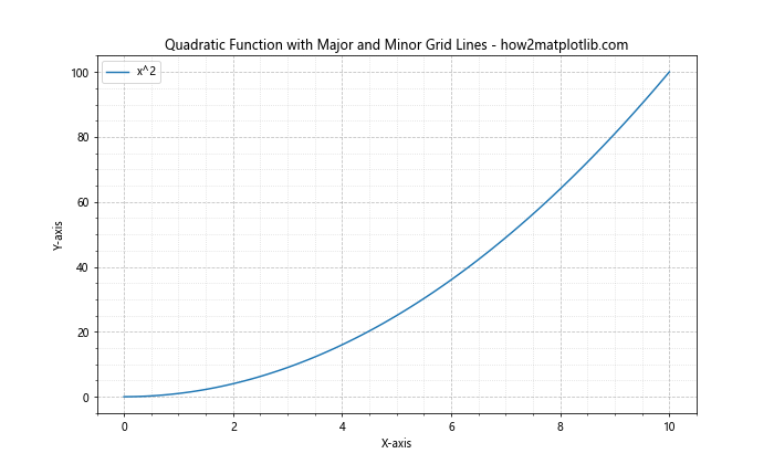 How to Create Dashed Grid Lines in Matplotlib: A Comprehensive Guide