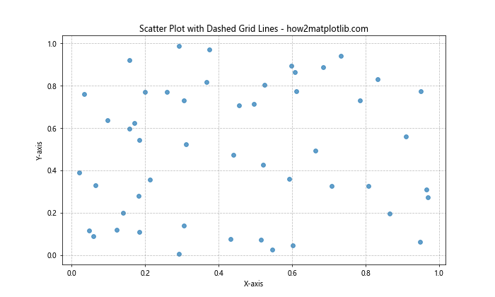 How to Create Dashed Grid Lines in Matplotlib: A Comprehensive Guide