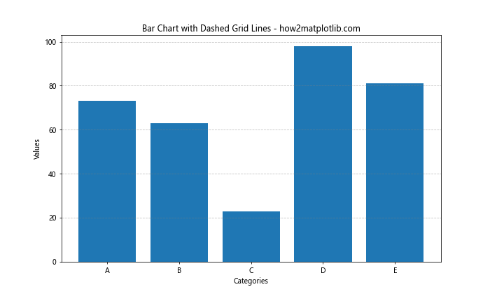 How to Create Dashed Grid Lines in Matplotlib: A Comprehensive Guide