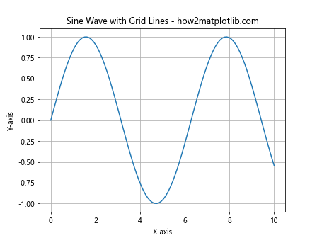 How to Master Matplotlib Grid Lines: A Comprehensive Guide