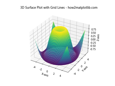 How to Master Matplotlib Grid Lines: A Comprehensive Guide