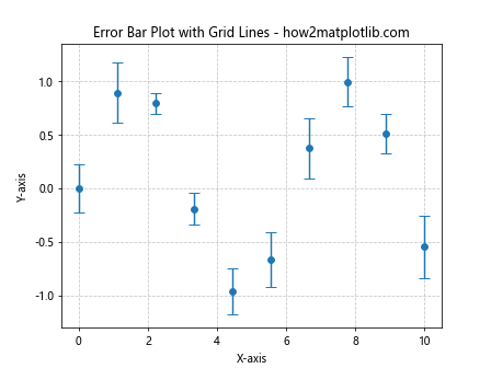 How to Master Matplotlib Grid Lines: A Comprehensive Guide