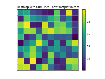 How to Master Matplotlib Grid Lines: A Comprehensive Guide