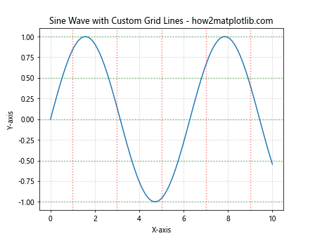 How to Master Matplotlib Grid Lines: A Comprehensive Guide