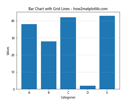 How to Master Matplotlib Grid Lines: A Comprehensive Guide