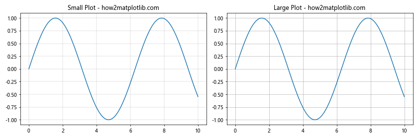 How to Master Matplotlib Grid Lines: A Comprehensive Guide