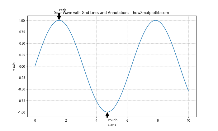 How to Master Matplotlib Grid Lines: A Comprehensive Guide