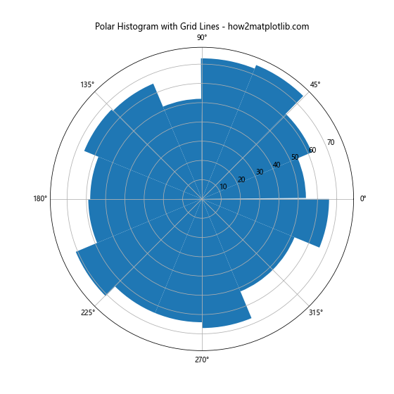 How to Master Matplotlib Grid Lines: A Comprehensive Guide