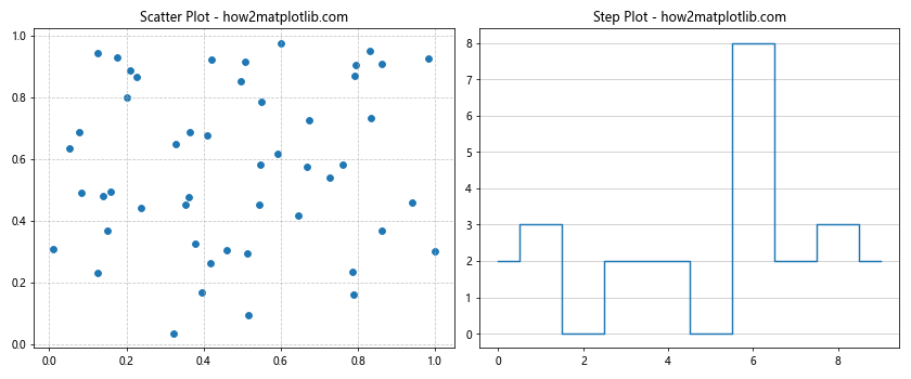 How to Master Matplotlib Grid Lines: A Comprehensive Guide