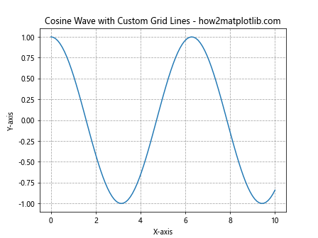 How to Master Matplotlib Grid Lines: A Comprehensive Guide