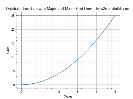 How to Master Matplotlib Grid Lines: A Comprehensive Guide