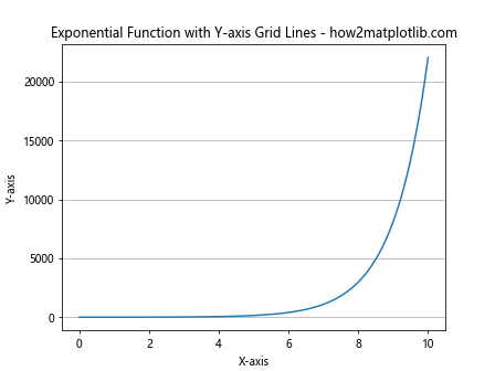 How to Master Matplotlib Grid Lines: A Comprehensive Guide