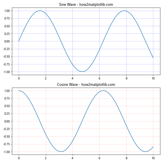 How to Master Matplotlib Grid Lines: A Comprehensive Guide