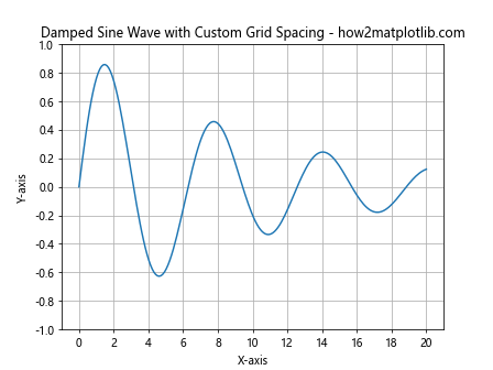 How to Master Matplotlib Grid Lines: A Comprehensive Guide