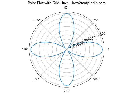 How to Master Matplotlib Grid Lines: A Comprehensive Guide