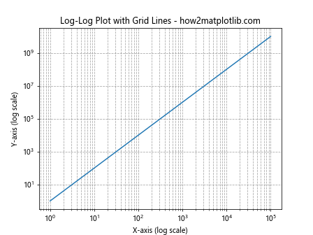 How to Master Matplotlib Grid Lines: A Comprehensive Guide