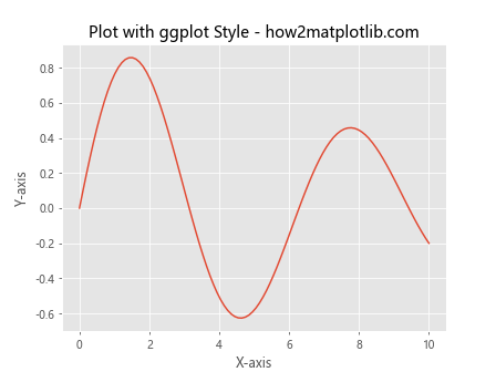 How to Master Matplotlib Grid Lines: A Comprehensive Guide