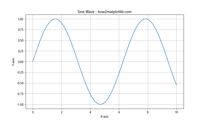 How to Master Matplotlib Grid Spacing: A Comprehensive Guide