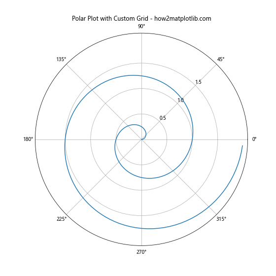 How to Master Matplotlib Grid Spacing: A Comprehensive Guide