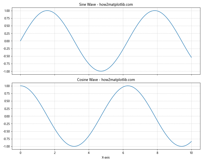 How to Master Matplotlib Grid Spacing: A Comprehensive Guide