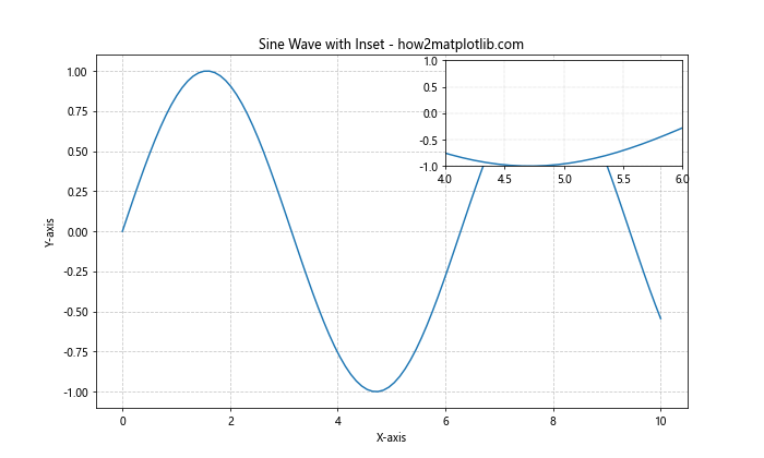 How to Master Matplotlib Grid Spacing: A Comprehensive Guide