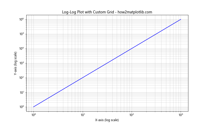 How to Master Matplotlib Grid Spacing: A Comprehensive Guide