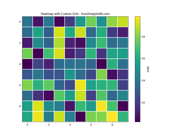 How to Master Matplotlib Grid Spacing: A Comprehensive Guide