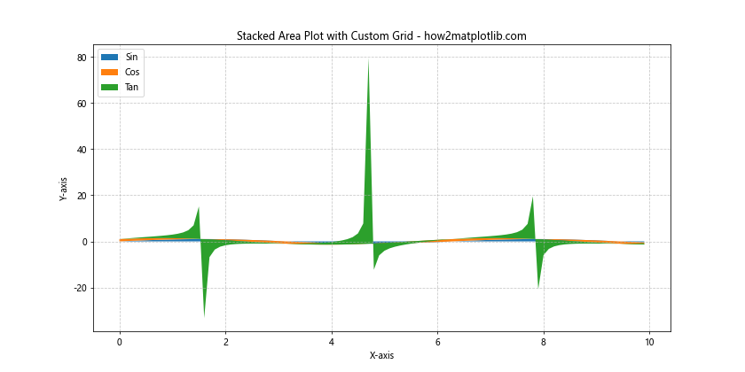 How to Master Matplotlib Grid Spacing: A Comprehensive Guide