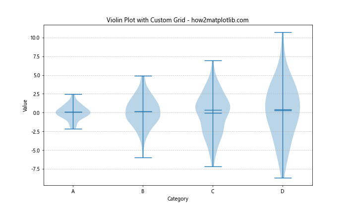 How to Master Matplotlib Grid Spacing: A Comprehensive Guide