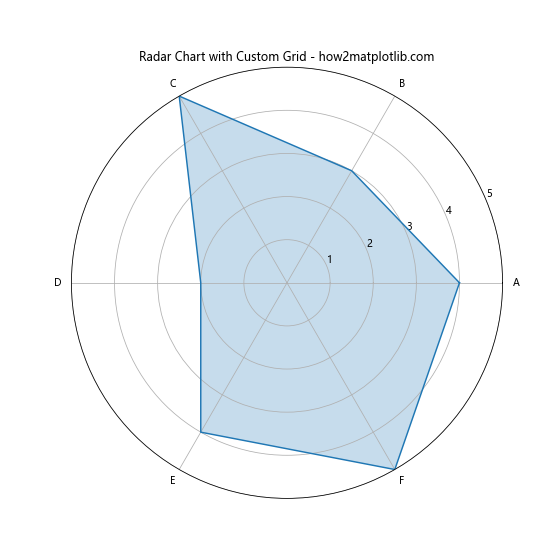 How to Master Matplotlib Grid Spacing: A Comprehensive Guide