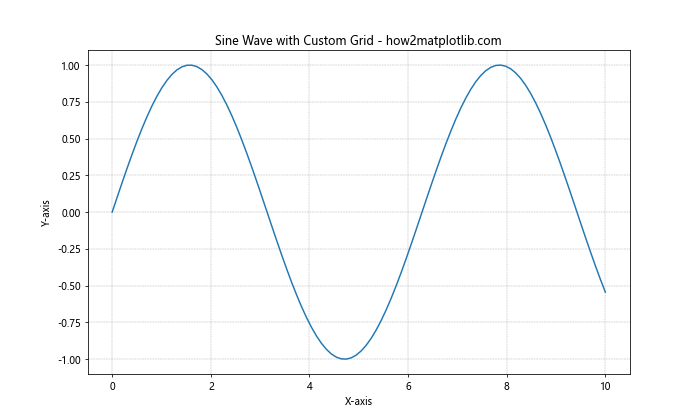 How to Master Matplotlib Grid Spacing: A Comprehensive Guide