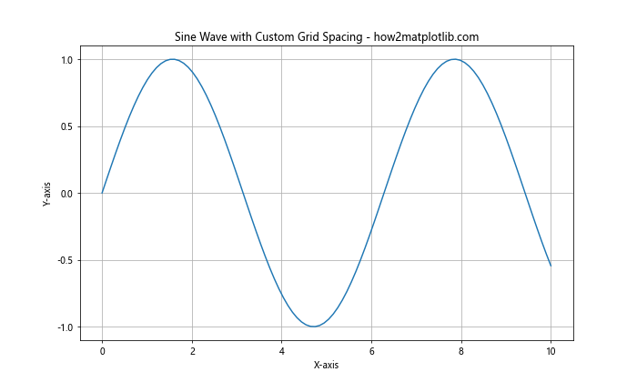 How to Master Matplotlib Grid Spacing: A Comprehensive Guide