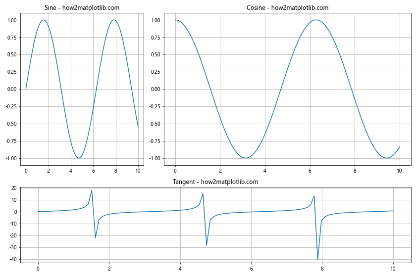 How to Master Matplotlib Grid Spacing: A Comprehensive Guide