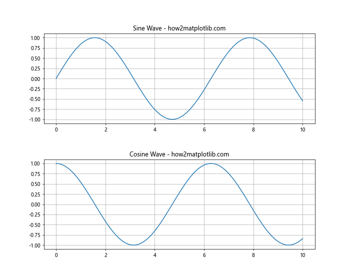 How to Master Matplotlib Grid Spacing: A Comprehensive Guide