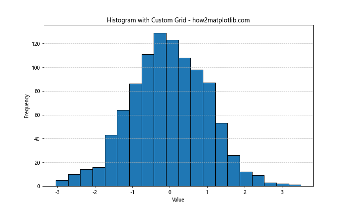 How to Master Matplotlib Grid Spacing: A Comprehensive Guide