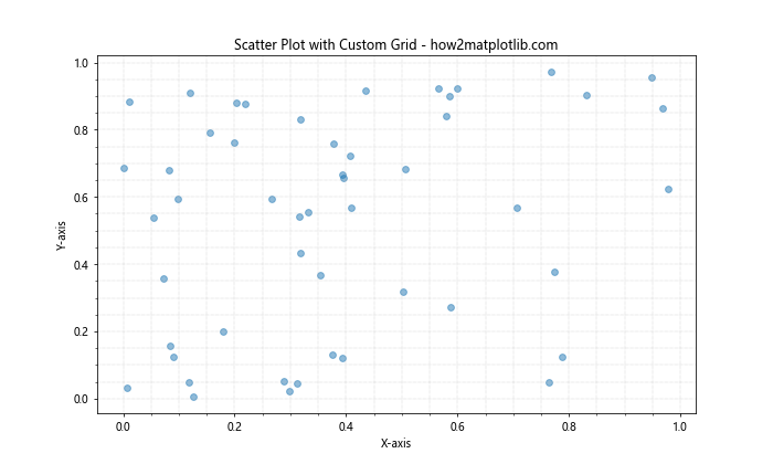 How to Master Matplotlib Grid Spacing: A Comprehensive Guide