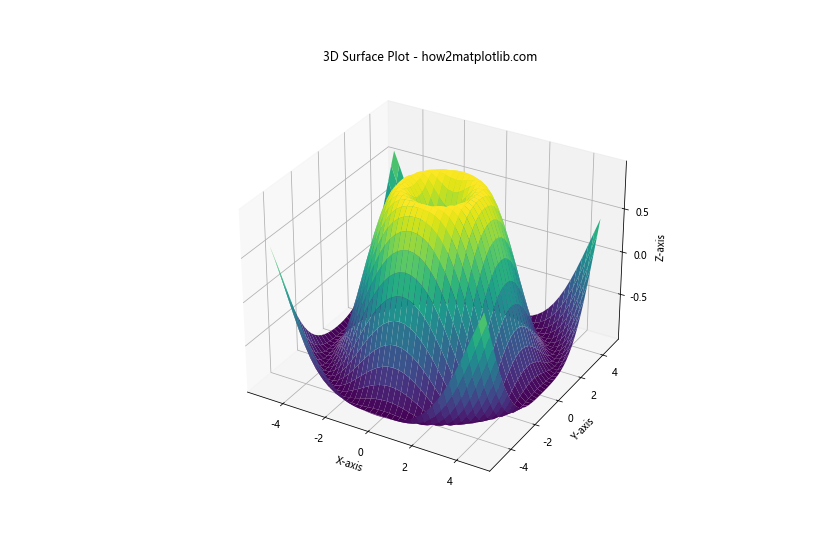 How to Master Matplotlib Grid Spacing: A Comprehensive Guide