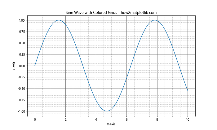 How to Master Matplotlib Grid Spacing: A Comprehensive Guide