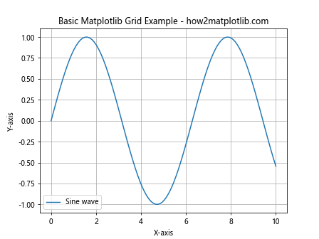 How to Master Matplotlib Grid: A Comprehensive Guide for Data Visualization