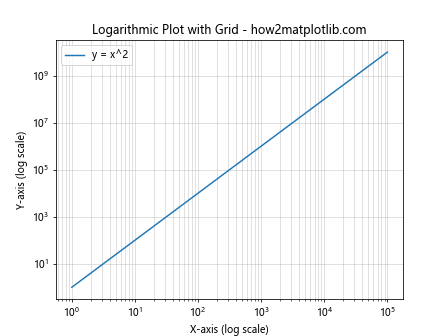 How to Master Matplotlib Grid: A Comprehensive Guide for Data Visualization