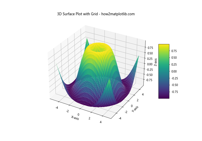 How to Master Matplotlib Grid: A Comprehensive Guide for Data Visualization