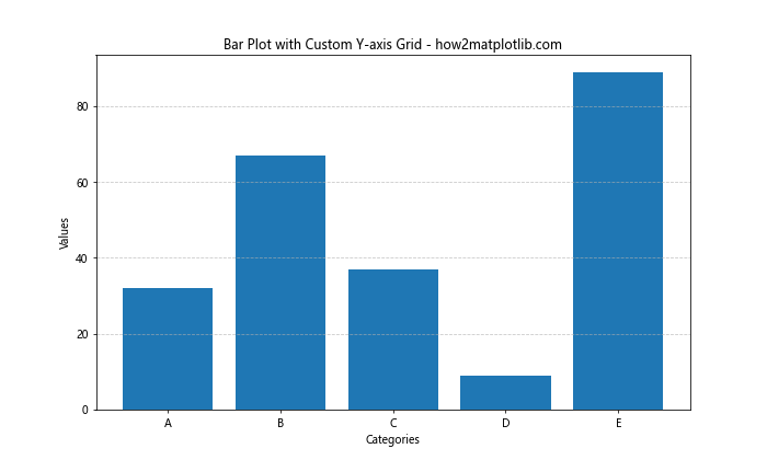 How to Master Matplotlib Grid: A Comprehensive Guide for Data Visualization