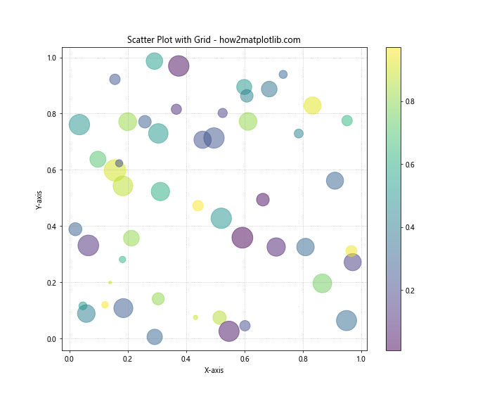 How to Master Matplotlib Grid: A Comprehensive Guide for Data Visualization